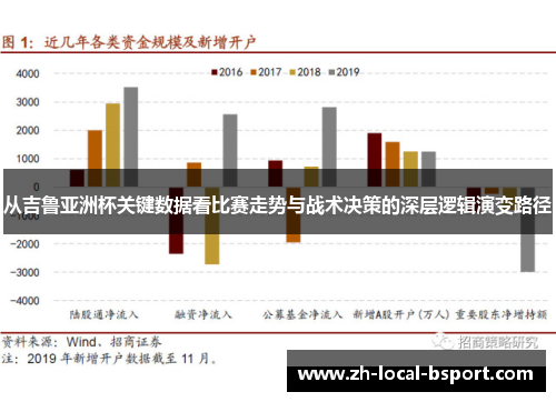 从吉鲁亚洲杯关键数据看比赛走势与战术决策的深层逻辑演变路径 从吉鲁亚洲杯关键数据看比赛走势与战术决策的深层逻辑演变路径
