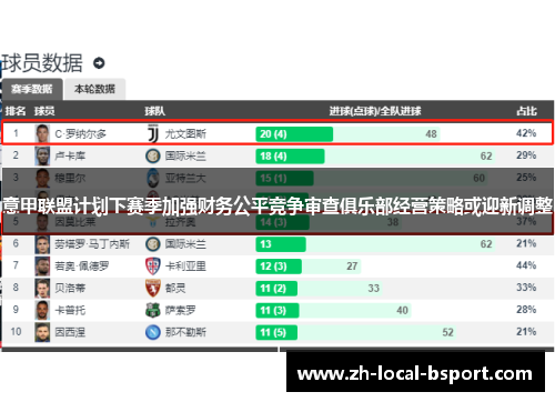 意甲联盟计划下赛季加强财务公平竞争审查俱乐部经营策略或迎新调整 意甲联盟计划下赛季加强财务公平竞争审查俱乐部经营策略或迎新调整