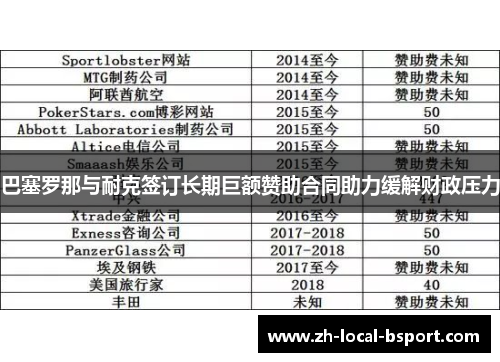 巴塞罗那与耐克签订长期巨额赞助合同助力缓解财政压力 巴塞罗那与耐克签订长期巨额赞助合同助力缓解财政压力