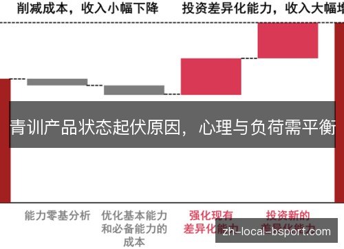 青训产品状态起伏原因,心理与负荷需平衡 青训产品状态起伏原因,心理与负荷需平衡